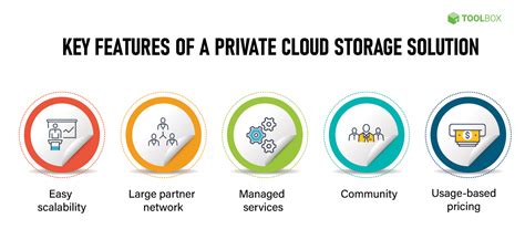 Top 10 Private Cloud Hosting Solution Providers in 2021 - Spiceworks