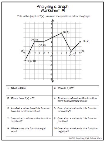 PreCalculus Analyzing Functions with Graphs and Tables | School algebra ...