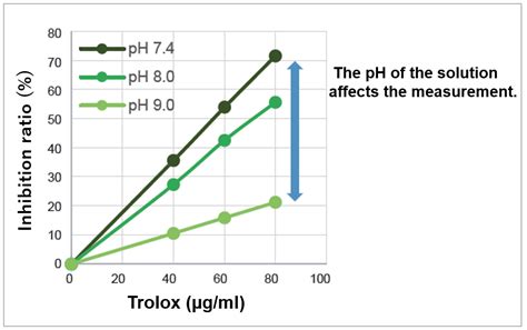 DPPH Antioxidant Assay Kit | Dojindo