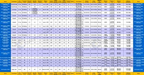 The Workstation Graphics Card Comparison Guide Rev. 10 | Intel ...