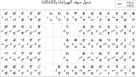 Allugha - Iktashef Al Yaban - Kids Web Japan - Web Japan