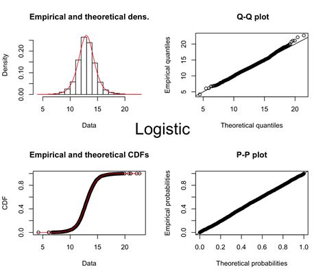 Infinite continuous response variable for logistic distribution? GLMM ...