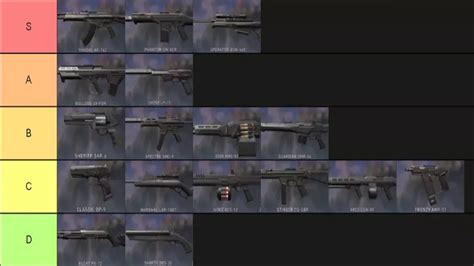 The Best Guns in Valorant: Tier List