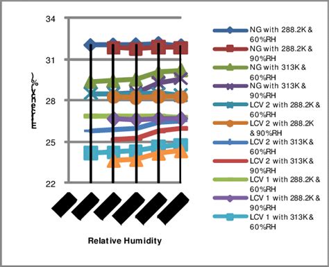 Thermal Efficiency under different conditions | Download Scientific Diagram