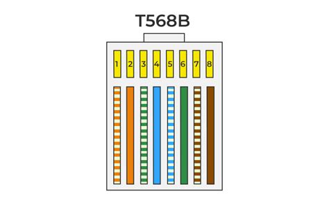 Cat 6 Rj45 Connector Color Code