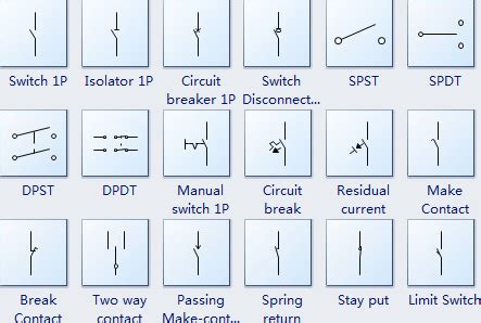 Electrical blueprint symbols - villalader