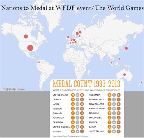 Sludge Output: Ultimate Medal Count