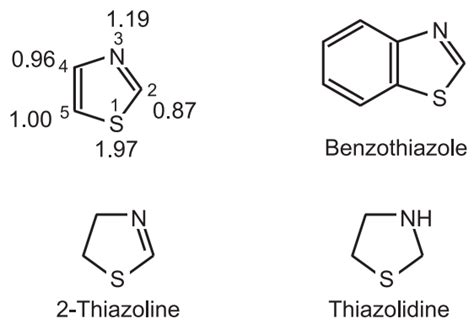 Synthesis and Reactions of Thiazole - Solution Parmacy