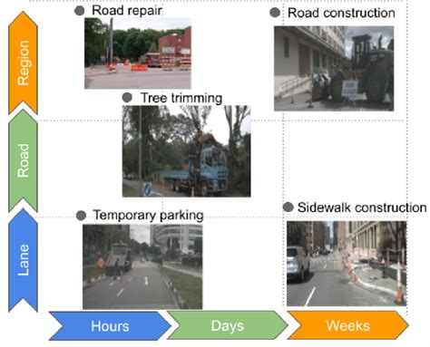 Figure 2.4 from Mining Spatio-Temporal Attributes of Anomalies through ...