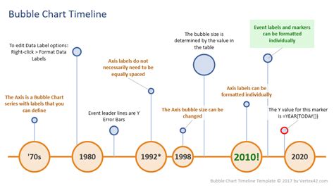 Excel Bubble Chart Timeline Template