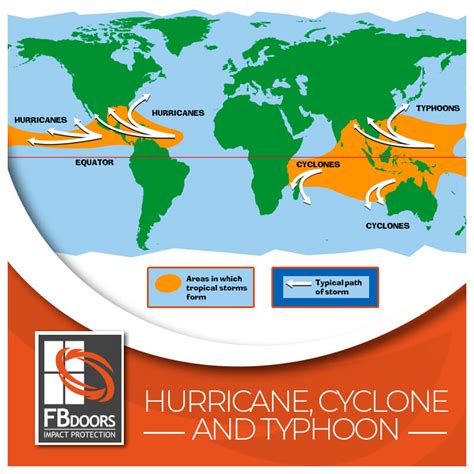 What is the difference between hurricane, cyclone and typhoon? - FB Doors