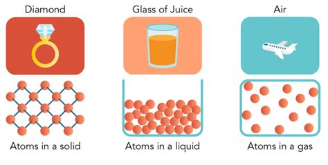 Describe the Movement of the Particles in the Air.