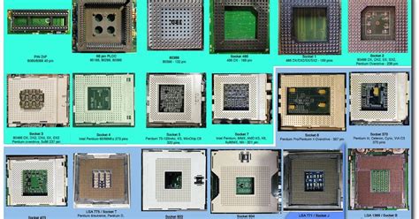 Visit www.haneefputtur.com: Computer CPU Socket Chart