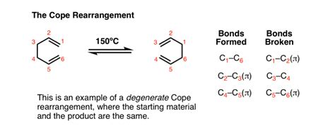 The Cope and Claisen Rearrangements – Master Organic Chemistry