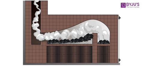 Reverberatory Furnace Construction, Operation And Diagrams