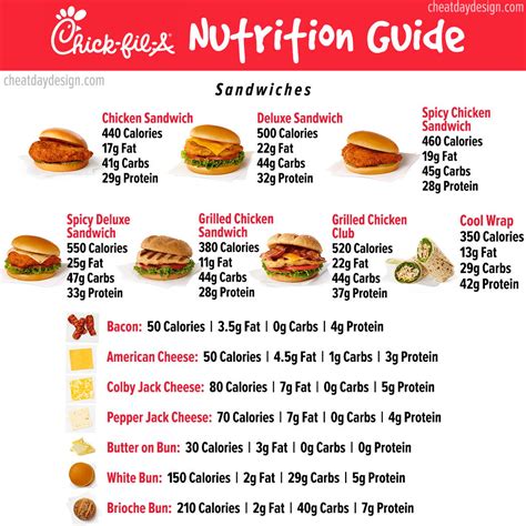 Chick-fil-A Menu Nutrition | How Healthy is Chick-fil-A?