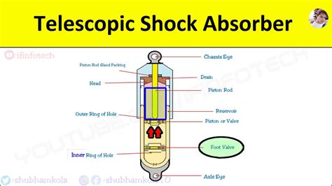 diagram shock absorber - RasmiYolanda