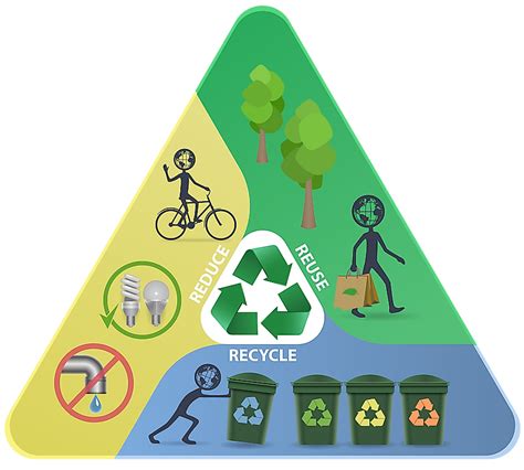 Ecological Footprint - The Knowledge Library