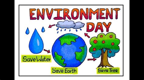 WORLD ENVIRONMENT DAY DRAWING POSTER | SAVE ENVIRONMENT | WORLD ...