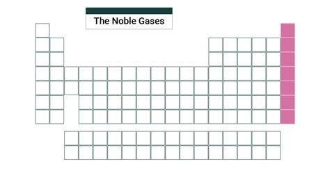 Gas Symbol Periodic Table