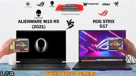 ALIENWARE M15 R5 VS ROG STRIX G17 (2021) - YouTube