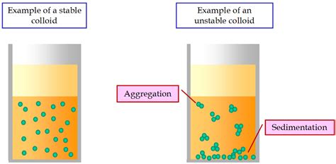 Colloid