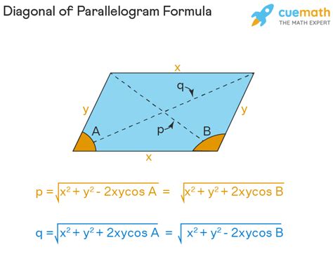 Diagonal of Parallelogram - Formula, Properties, Examples