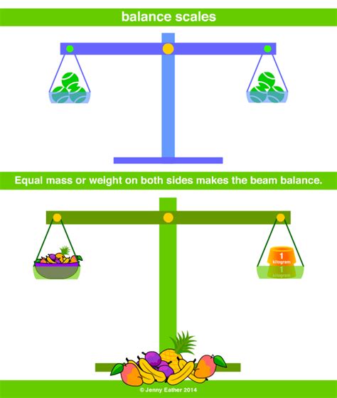 Balance Scales