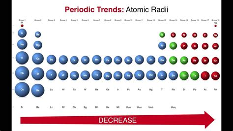 Atomic Radius Bailey Parker - YouTube