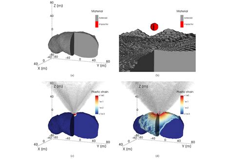 Nasa Asteroid Impact Simulation