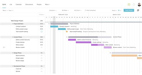 Website Design Planning Templates | TeamGantt