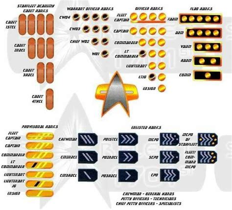 Rank and insignia from Star Trek ( all movies & series ) | Star trek ...