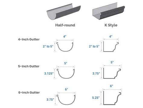 What Are The Standard Gutter Sizes? Residential & Commercial Dimensions