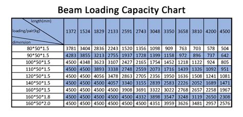 Dexion Pallet Racking Beam Sizes - The Best Picture Of Beam