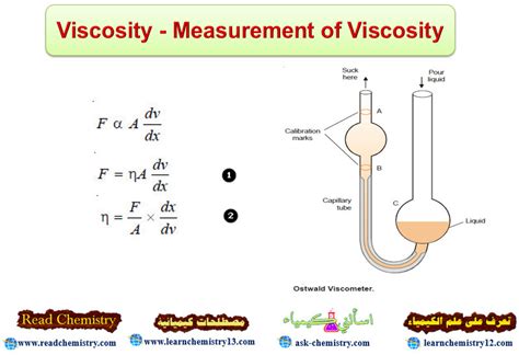 Viscosity - Measurement of Viscosity | Read Chemistry