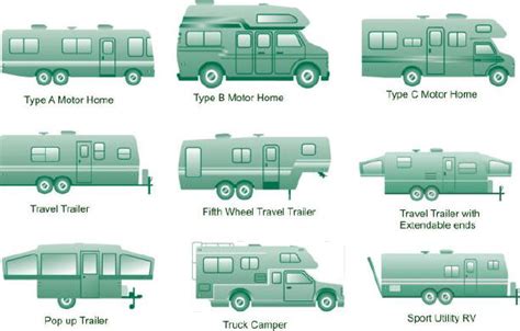 What's the Difference? Everything You Need to Know About RVs