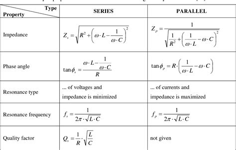 Table 1 from T EACHING RLC PARALLEL CIRCUITS IN HIGH-SCHOOL P HYSICS ...