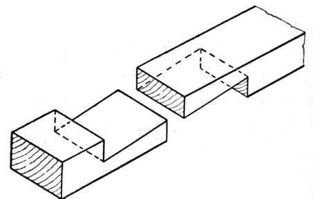 The Scarf Joint. | Plan design, Joint, How to plan