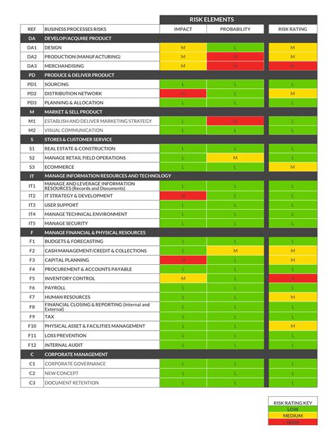 Threat Assessment Report Template – Cardtemplate.my.id