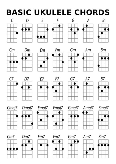 Ukelele Chords - Free Guitar Lessons