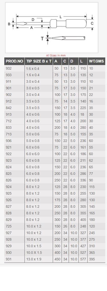 Flat Head Screwdriver Size Chart