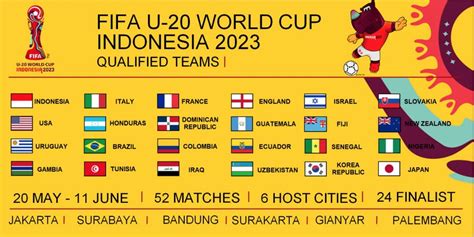 En duda Mundial Sub 20 de Indonesia - FD Radio | Tu Estación Deportiva