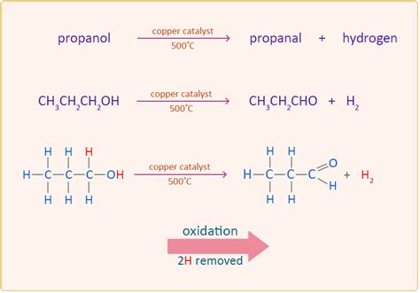 Oxidation of Propanol: Easy exam revision notes for GSCE Chemistry