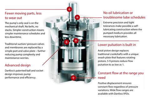 Bombas APP: bombas de alta presión para ósmosis inversa | Danfoss