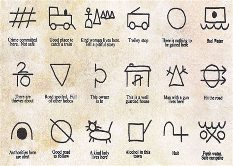 Noted: The Secret Symbols of Travelers and Thieves | Survival tips ...