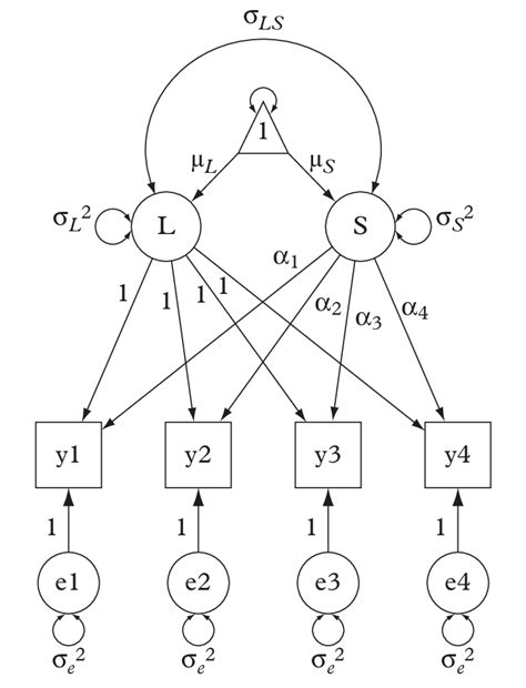 A growth curve model path diagram. | Download Scientific Diagram