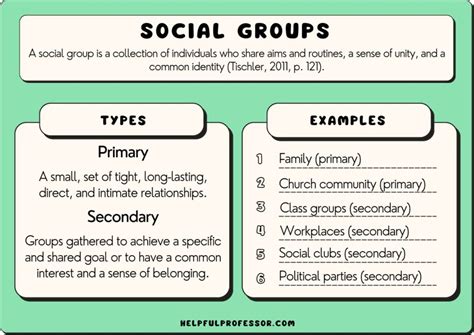 50 Social Groups Examples (2024)