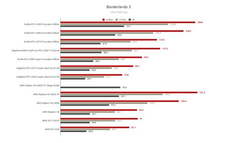 Slideshow: AMD Radeon RX 6800 – Gaming Benchmarks