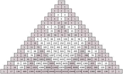 Patterns Of Pascal's Triangle