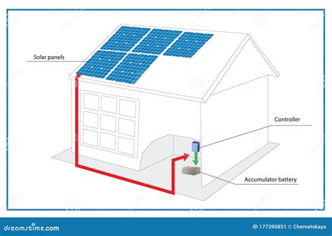 Solar Panels Diagram Installation